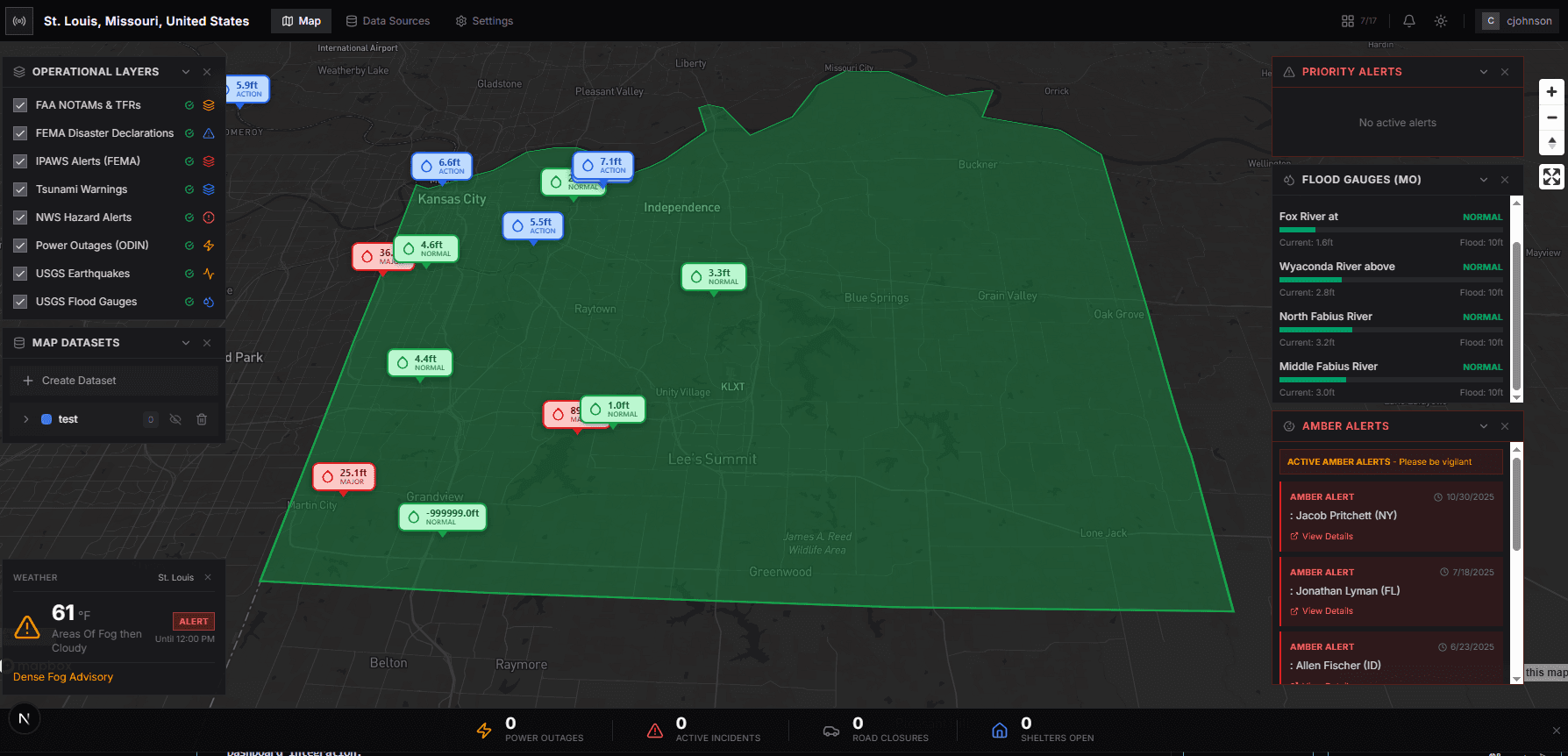 FirstWatch Platform Dashboard